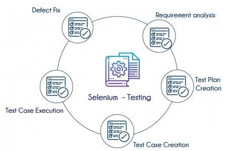 How to select the best selenium training institute in Bangalore?