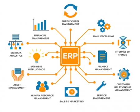 ERP for Manufacturing Companies | ERP for Machinery Manufacturing